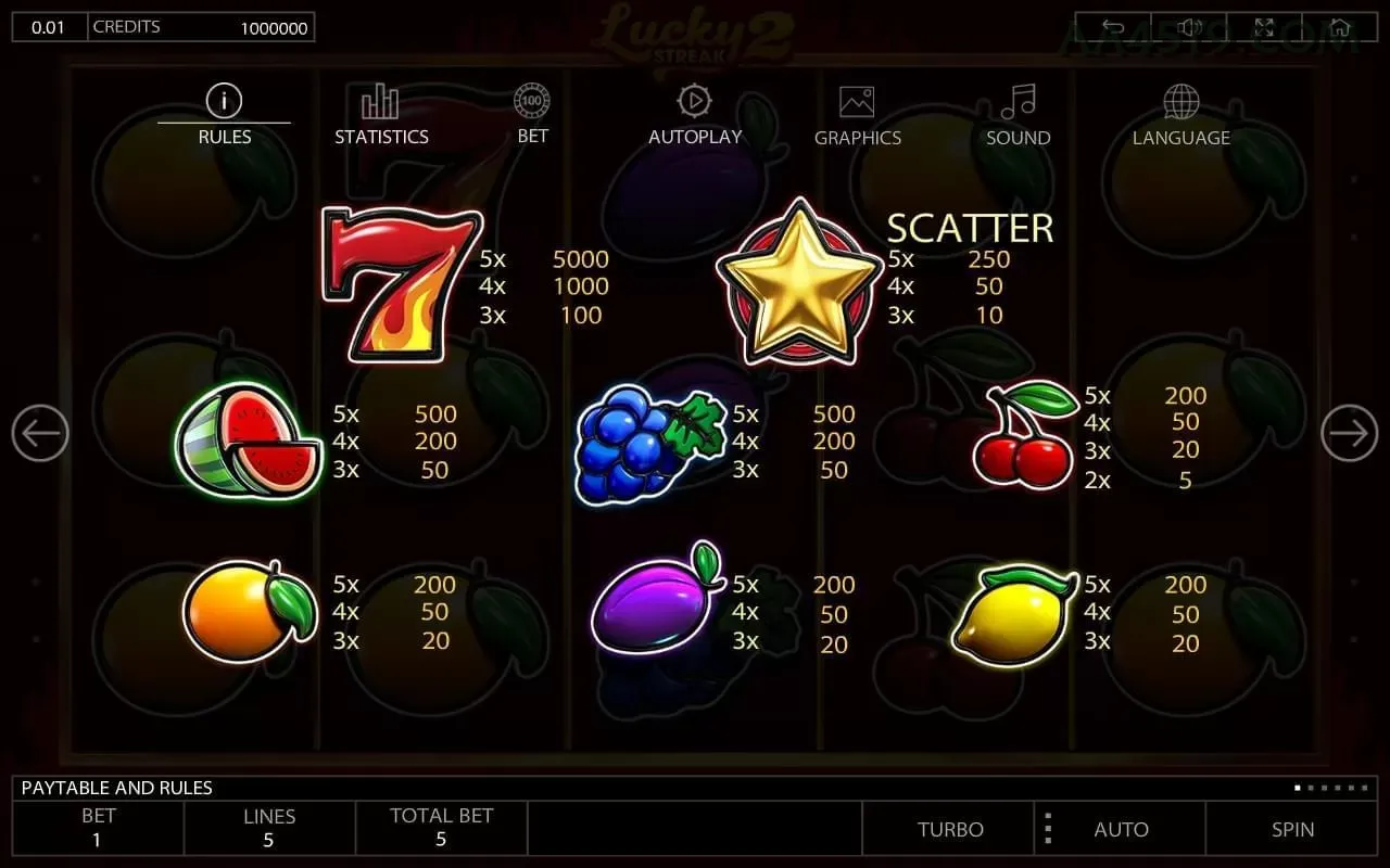 Slots aa45 - Sweet Bonanza e caça-níqueis populares
